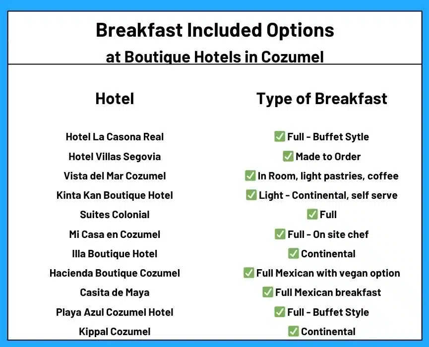 At-a-Glance comparison table of best boutique hotels in Cozumel with included breakfast.